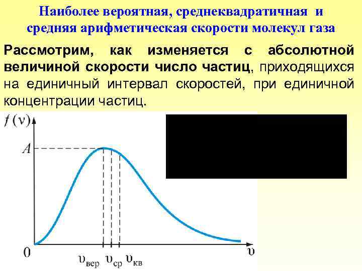 На рисунке представлен график распределения молекул идеального газа по величинам скоростей