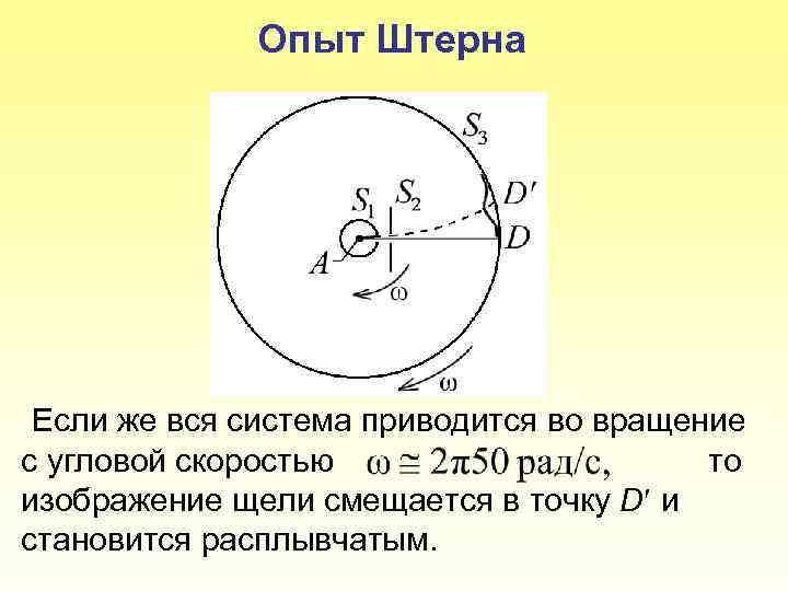 Опыт Штерна Если же вся система приводится во вращение с угловой скоростью то изображение