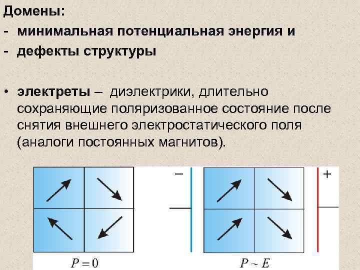 Домены: - минимальная потенциальная энергия и - дефекты структуры • электреты – диэлектрики, длительно