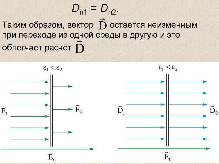 Dn 1 = Dn 2. Таким образом, вектор остается неизменным при переходе из одной