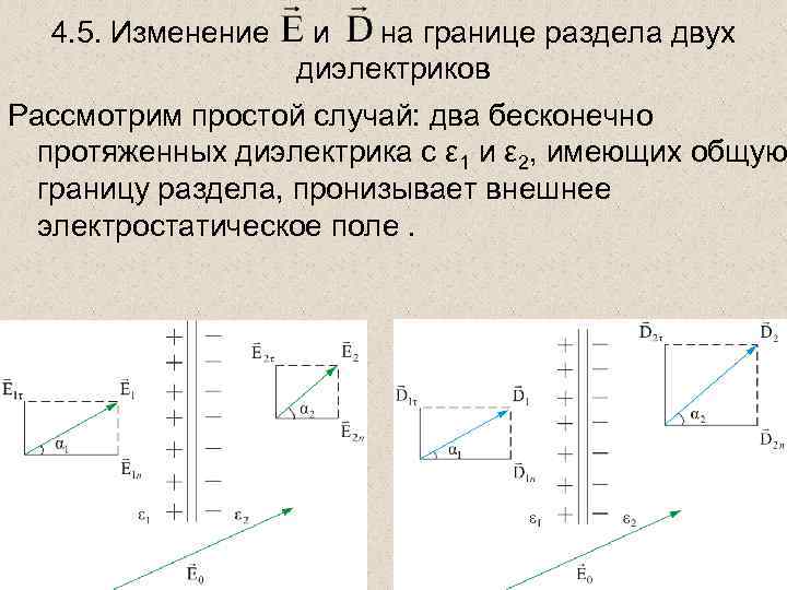 4. 5. Изменение и на границе раздела двух диэлектриков Рассмотрим простой случай: два бесконечно