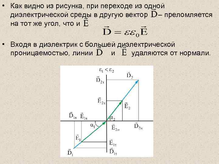  • Как видно из рисунка, при переходе из одной диэлектрической среды в другую