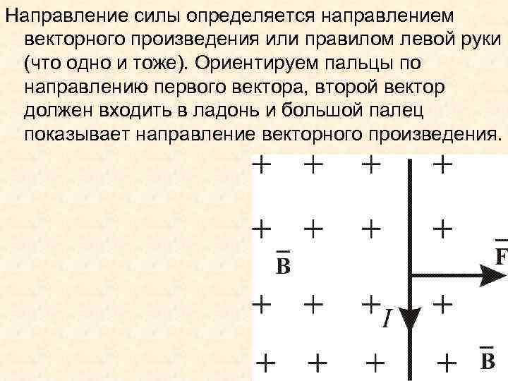 Направление силы определяется направлением векторного произведения или правилом левой руки (что одно и тоже).