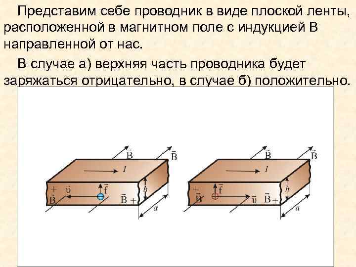 Представим себе проводник в виде плоской ленты, расположенной в магнитном поле с индукцией B