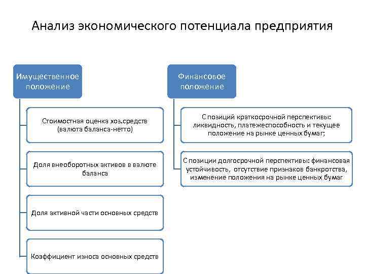 Предприятия анализа оценки