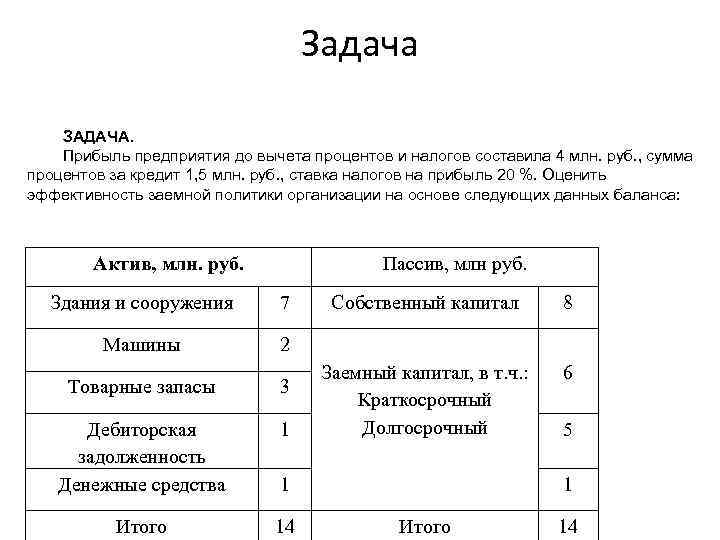 Задача ЗАДАЧА. Прибыль предприятия до вычета процентов и налогов составила 4 млн. руб. ,