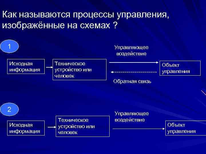 Как называются процессы управления, изображённые на схемах ? 1 Исходная информация Управляющее воздействие Техническое