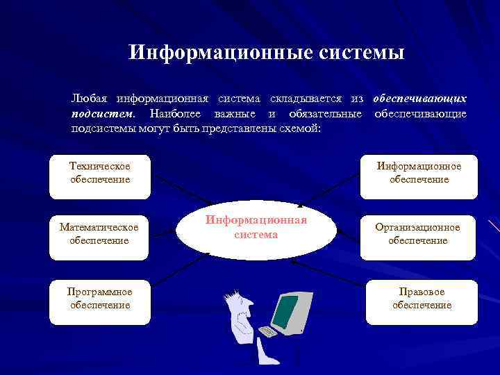Информационные системы Любая информационная система складывается из обеспечивающих подсистем. Наиболее важные и обязательные обеспечивающие