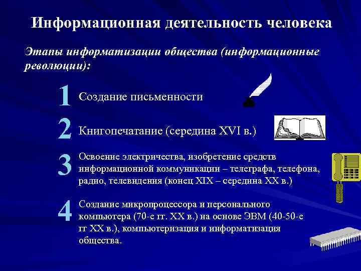 Информационная деятельность человека Этапы информатизации общества (информационные революции): 1 2 3 4 Создание письменности