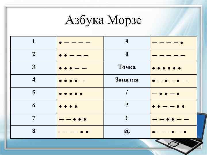 Расшифровка азбуки морзе по фото онлайн бесплатно на русском