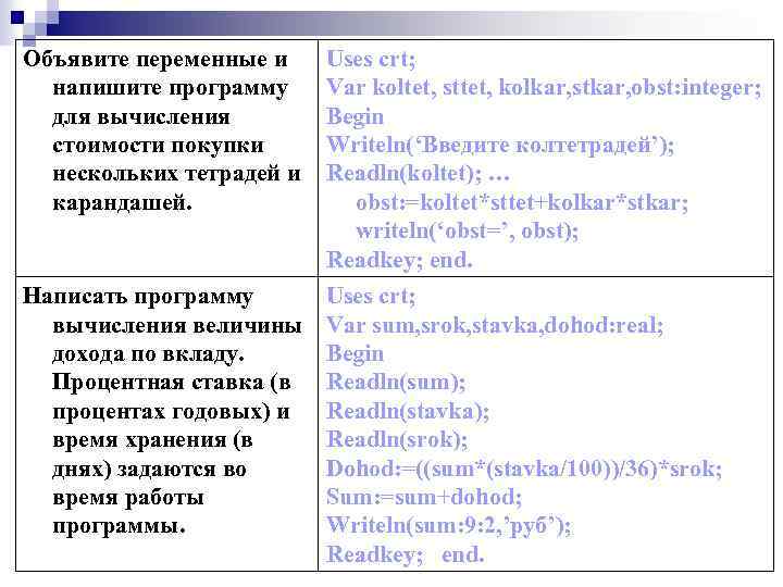 Объявите переменные и напишите программу для вычисления стоимости покупки нескольких тетрадей и карандашей. Uses