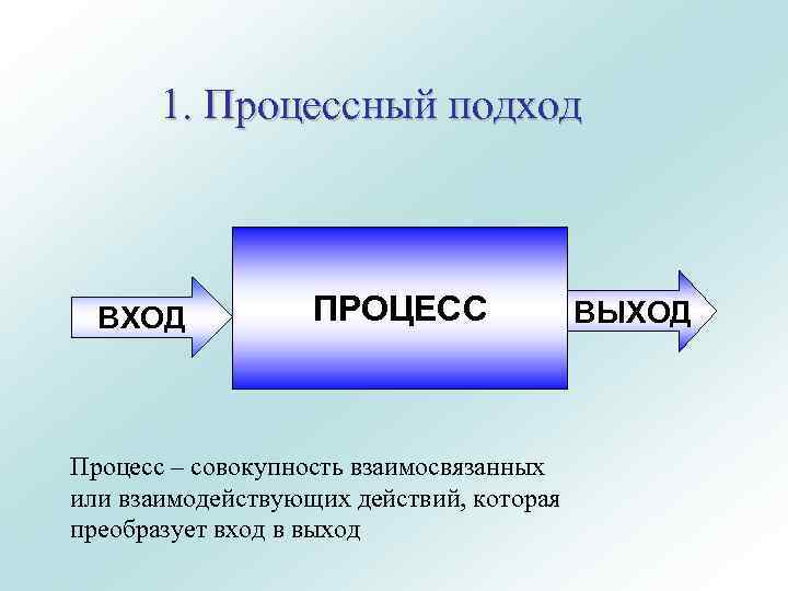 1. Процессный подход ВХОД ПРОЦЕСС Процесс – совокупность взаимосвязанных или взаимодействующих действий, которая преобразует