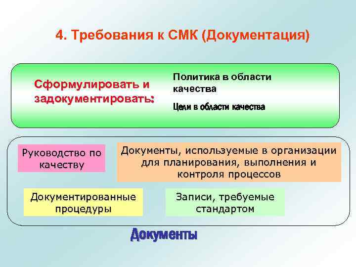 4. Требования к СМК (Документация) Сформулировать и задокументировать: Руководство по качеству Политика в области