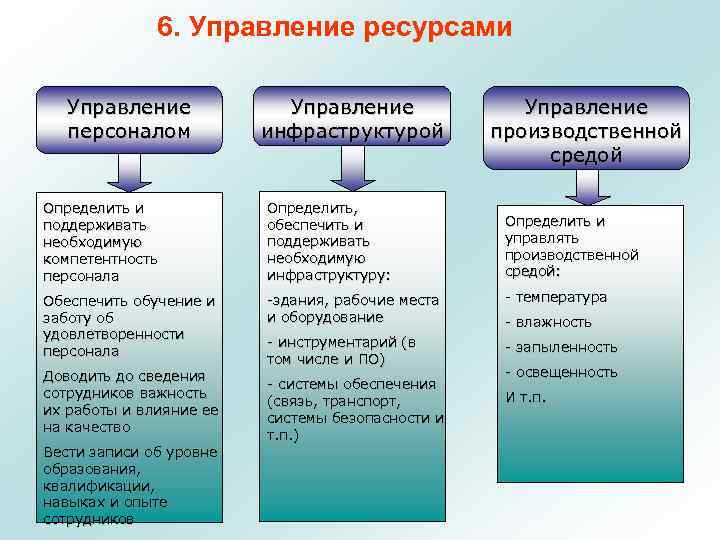 Управление инфраструктурой