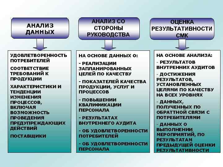 АНАЛИЗ ДАННЫХ УДОВЛЕТВОРЕННОСТЬ ПОТРЕБИТЕЛЕЙ СООТВЕТСТВИЕ ТРЕБОВАНИЙ К ПРОДУКЦИИ ХАРАКТЕРИСТИКИ И ТЕНДЕНЦИИ ИЗМЕНЕНИЯ ПРОЦЕССОВ, ВКЛЮЧАЯ