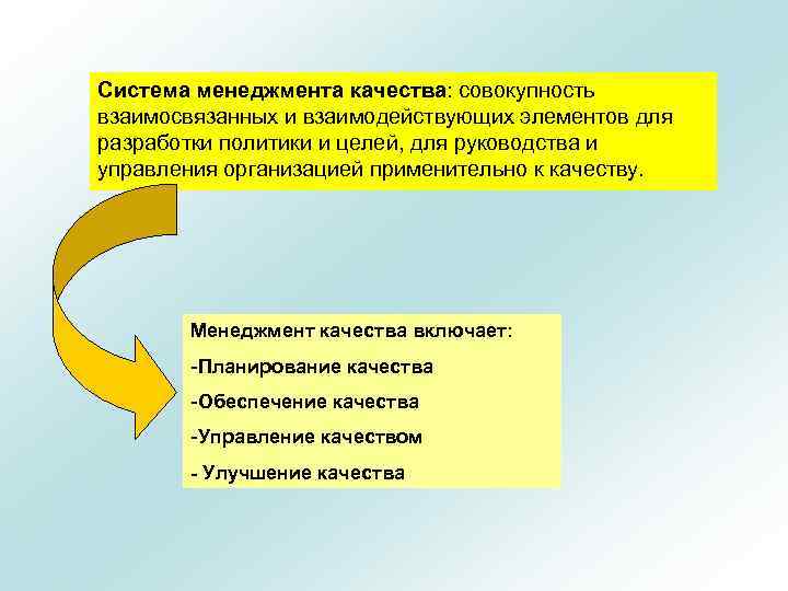 Система менеджмента качества: совокупность взаимосвязанных и взаимодействующих элементов для разработки политики и целей, для