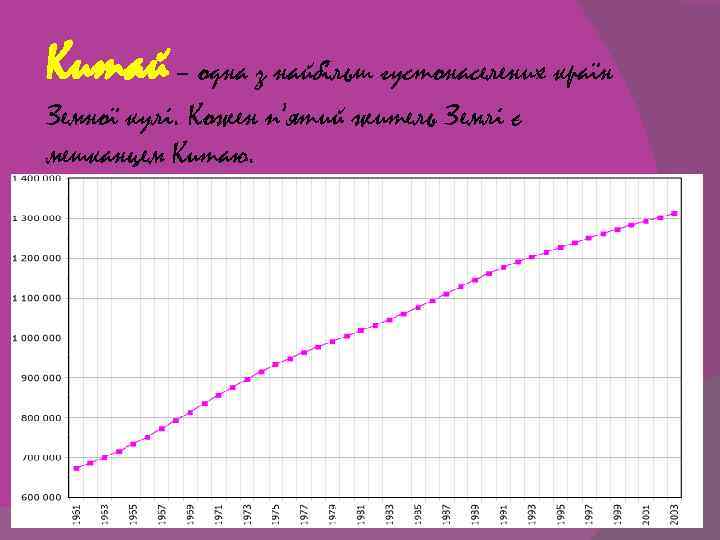 Китай – одна з найбільш густонаселених країн Земної кулі. Кожен п’ятий житель Землі є