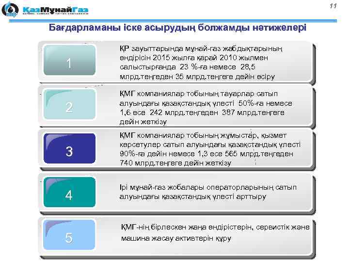11 Бағдарламаны іске асырудың болжамды нәтижелері 1 ҚР зауыттарында мұнай-газ жабдықтарының өндірісін 2015 жылға