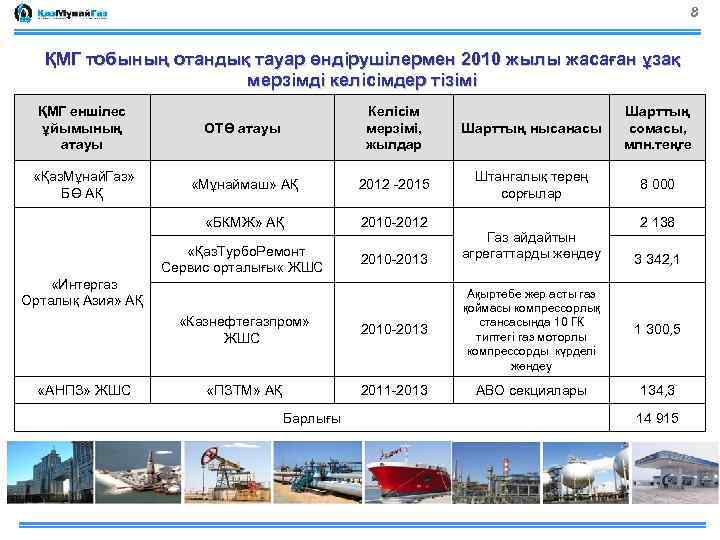 8 ҚМГ тобының отандық тауар өндірушілермен 2010 жылы жасаған ұзақ мерзімді келісімдер тізімі ҚМГ