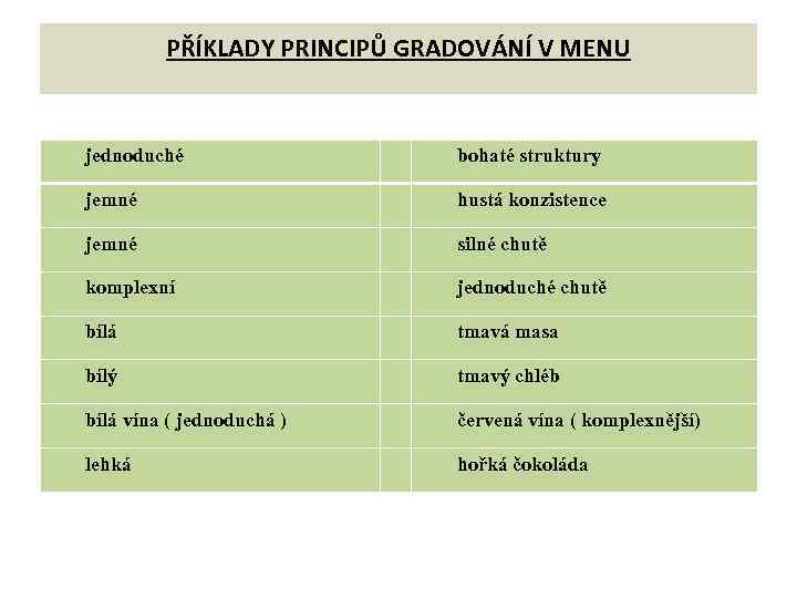 PŘÍKLADY PRINCIPŮ GRADOVÁNÍ V MENU jednoduché bohaté struktury jemné hustá konzistence jemné silné chutě