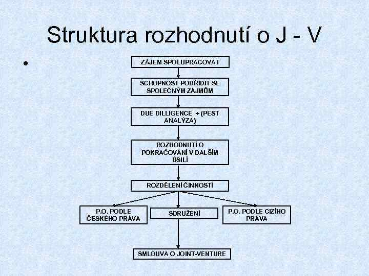 Struktura rozhodnutí o J - V • ZÁJEM SPOLUPRACOVAT SCHOPNOST PODŘÍDIT SE SPOLEČNÝM ZÁJMŮM