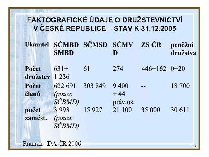 FAKTOGRAFICKÉ ÚDAJE O DRUŽSTEVNICTVÍ V ČESKÉ REPUBLICE – STAV K 31. 12. 2005 Pramen