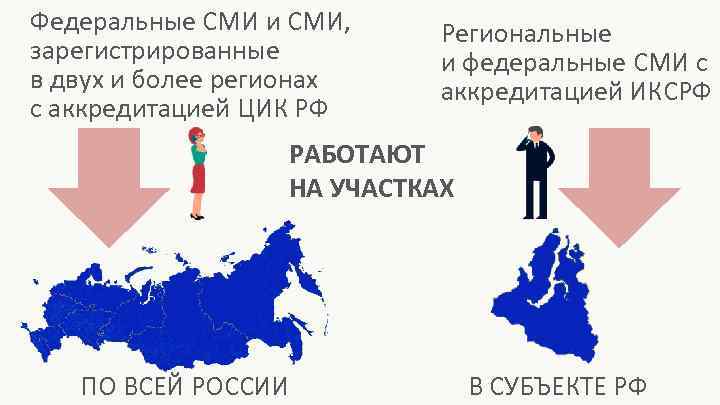 Федеральные СМИ и СМИ, зарегистрированные в двух и более регионах с аккредитацией ЦИК РФ