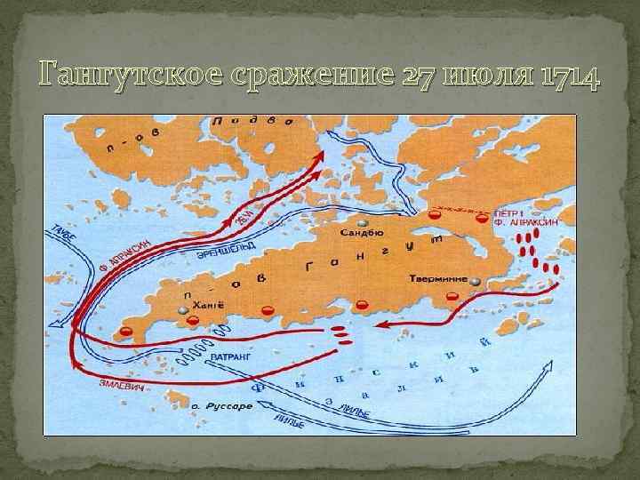 Гангутское сражение 27 июля 1714 