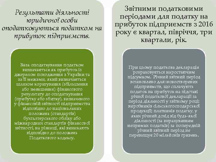 Результати діяльності юридичної особи оподатковуються податком на прибуток підприємств. Звітними податковими періодами для податку