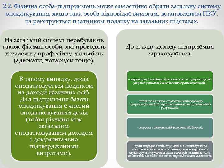 2. 2. Фізична особа-підприємець може самостійно обрати загальну систему оподаткування, якщо така особа відповідає