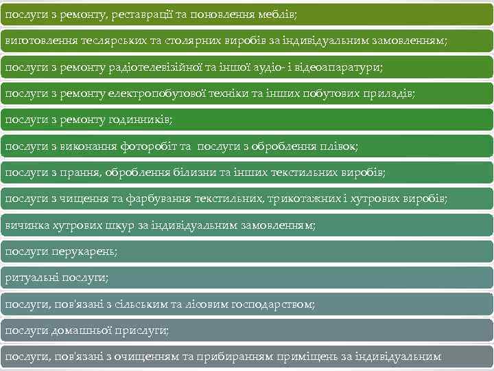 послуги з ремонту, реставрації та поновлення меблів; виготовлення теслярських та столярних виробів за індивідуальним