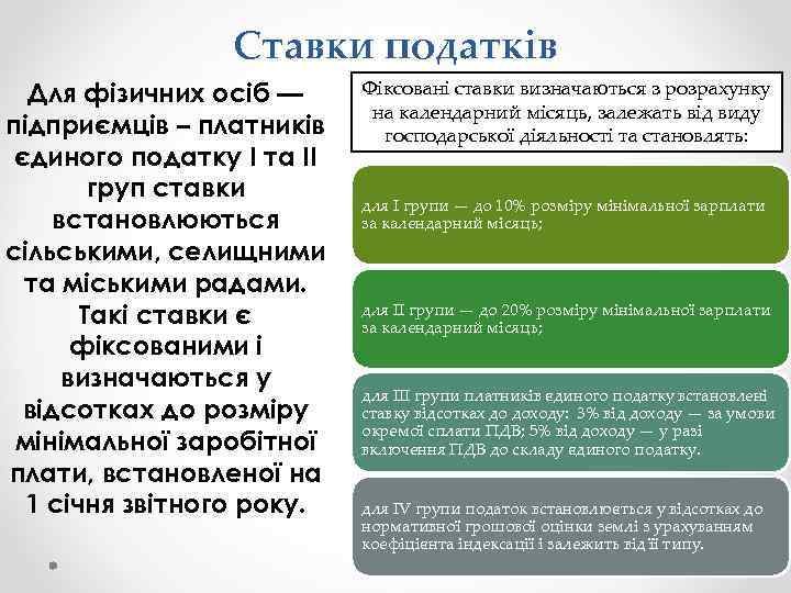 Ставки податків Для фізичних осіб — підприємців – платників єдиного податку І та ІІ