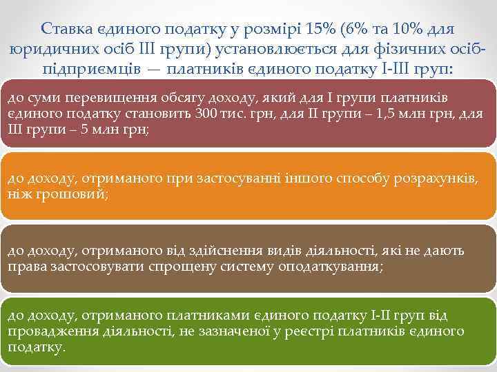 Ставка єдиного податку у розмірі 15% (6% та 10% для юридичних осіб ІІІ групи)