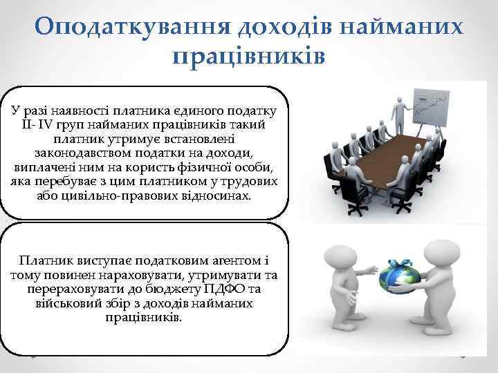 Оподаткування доходів найманих працівників У разі наявності платника єдиного податку ІІ- IV груп найманих