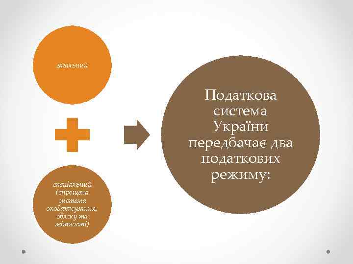 загальний спеціальний (спрощена система оподаткування, обліку та звітності) Податкова система України передбачає два податкових