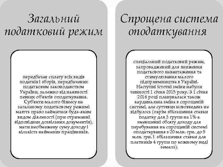 Загальний податковий режим Спрощена система оподаткування передбачає сплату всіх видів податків і зборів, передбачених