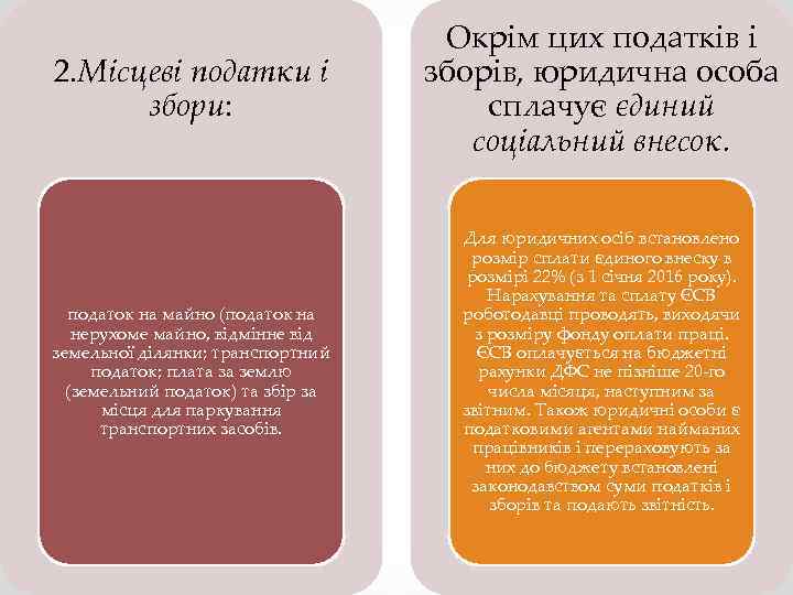 2. Місцеві податки і збори: Окрім цих податків і зборів, юридична особа сплачує єдиний