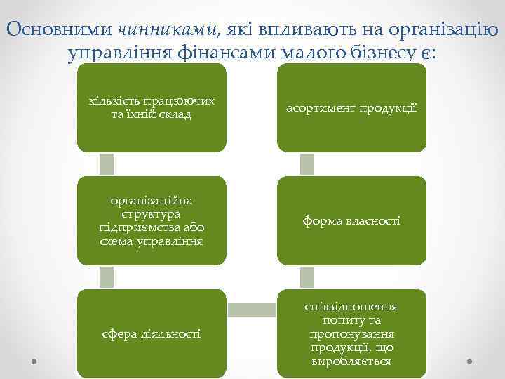 Основними чинниками, які впливають на організацію управління фінансами малого бізнесу є: кількість працюючих та