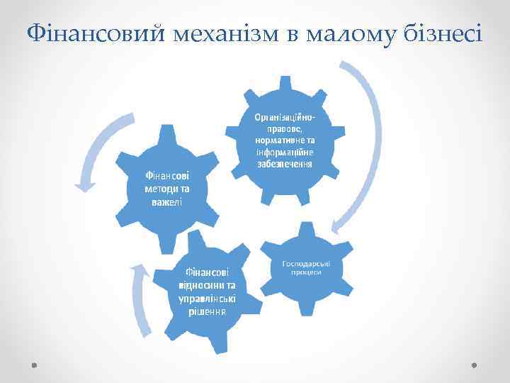 Фінансовий механізм в малому бізнесі 
