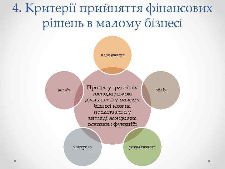 4. Критерії прийняття фінансових рішень в малому бізнесі планування аналіз Процес управління господарською діяльністю