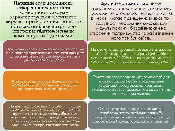 Перший етап досліджень, створення технології та комерційного задуму характеризується відсутністю виручки при від’ємних грошових