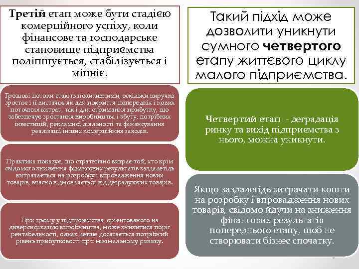 Третій етап може бути стадією комерційного успіху, коли фінансове та господарське становище підприємства поліпшується,