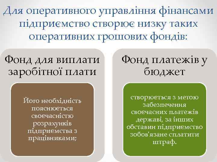 Для оперативного управління фінансами підприємстворює низку таких оперативних грошових фондів: Фонд для виплати заробітної