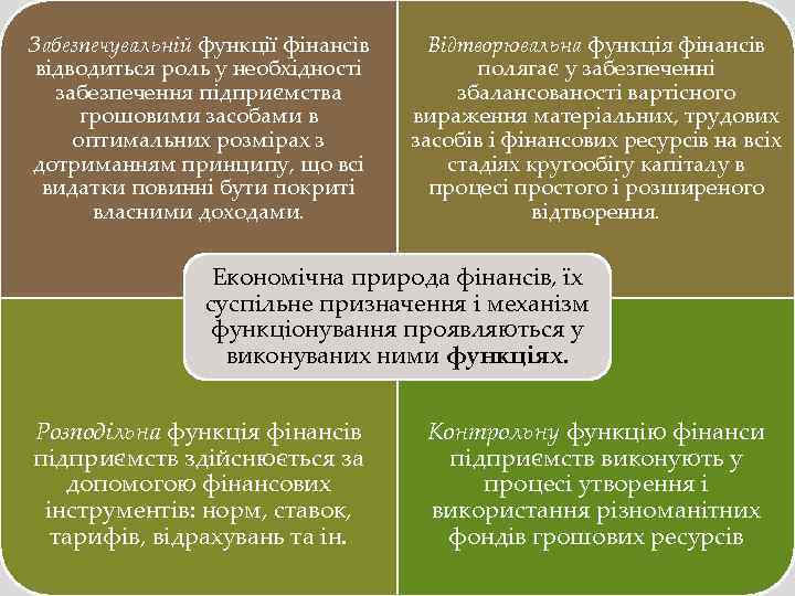 Забезпечувальній функції фінансів відводиться роль у необхідності забезпечення підприємства грошовими засобами в оптимальних розмірах