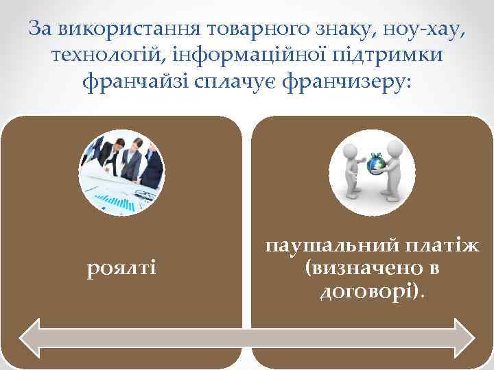 За використання товарного знаку, ноу-хау, технологій, інформаційної підтримки франчайзі сплачує франчизеру: роялті паушальний платіж