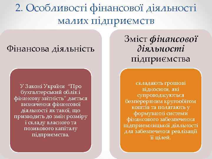 2. Особливості фінансової діяльності малих підприємств Фінансова діяльність Зміст фінансової діяльності підприємства У Законі