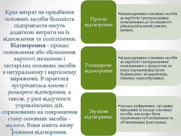 Крім витрат на придбання основних засобів більшість підприємств несуть додаткові витрати на їх відновлення
