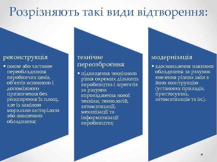 Розрізняють такі види відтворення: реконструкція • повне або часткове переобладнання виробничих цехів, об'єктів основного