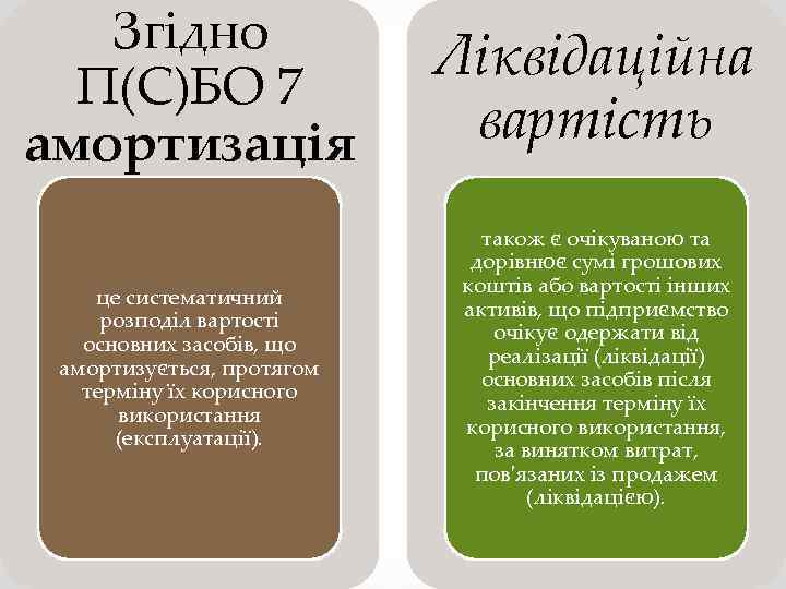 Згідно П(С)БО 7 амортизація Ліквідаційна вартість це систематичний розподіл вартості основних засобів, що амортизується,