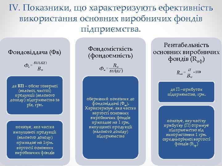 ІV. Показники, що характеризують ефективність використання основних виробничих фондів підприємства. Фондовіддача (Фв) де ВП